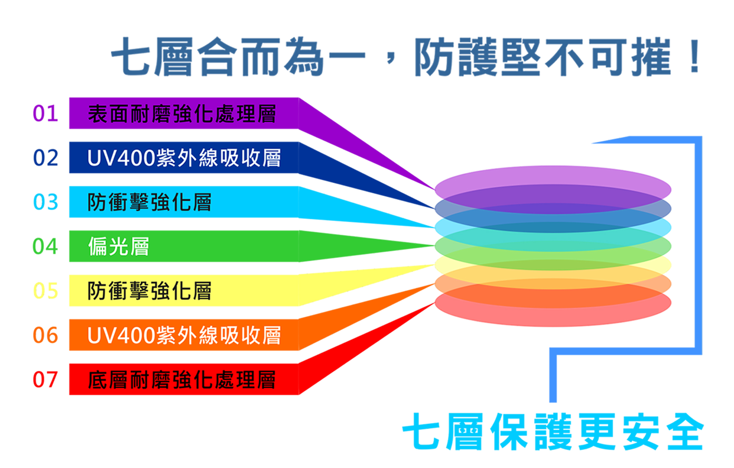 偏光鏡片介紹